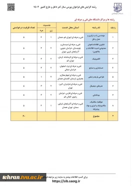 برای نخستین‌بار در فراخوان بورس سال آخر داخل و خارج کشور (۱۴۰۲) وزارت علوم، تحقیقات و فناوری:
اعلام رشته‌گرایش‌ها و مراکز دانشگاه فنی و حرفه‌ای